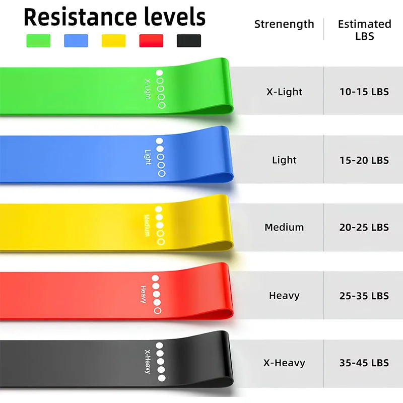 Resistance Bands Set